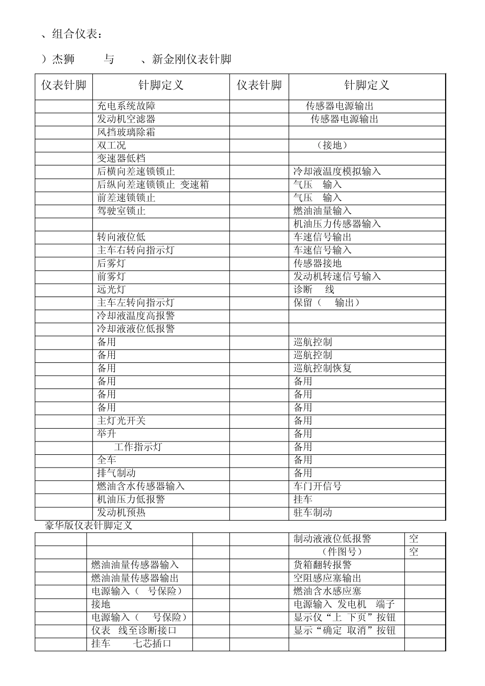 整车电控单元针脚定义_第3页