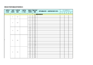 整车设计开发节点输出文件与职责分工