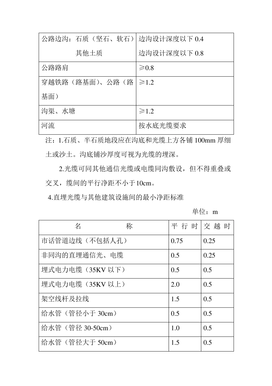 敷设光缆的规范与标准_第2页
