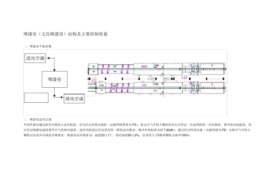 文丘里喷漆房_第1页