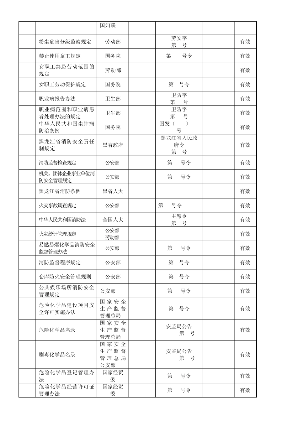 文件发放、回收记录已填2013_第3页