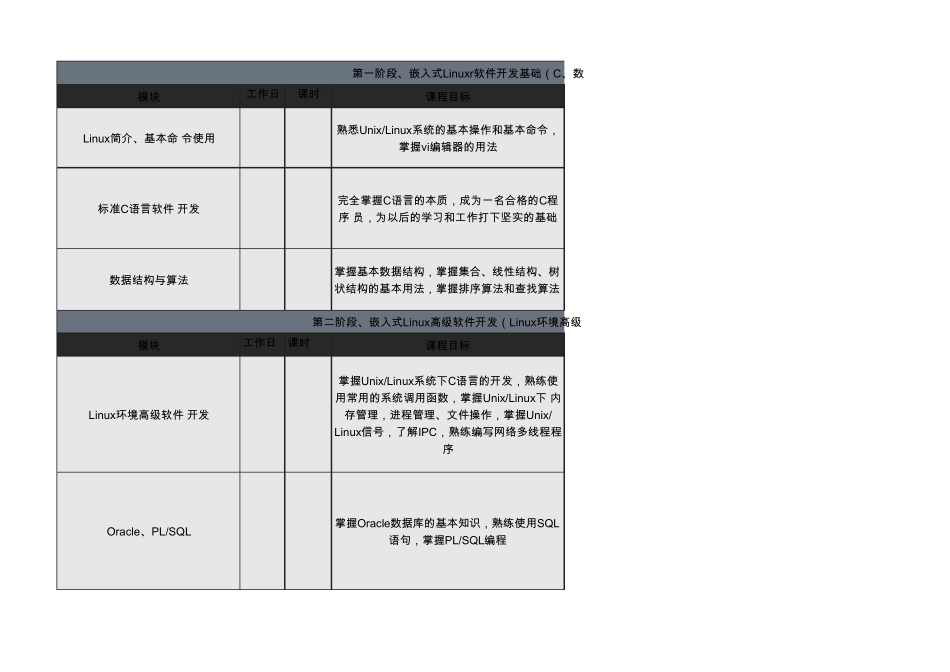 文件号：嵌入式软件工程师课程简介_第1页