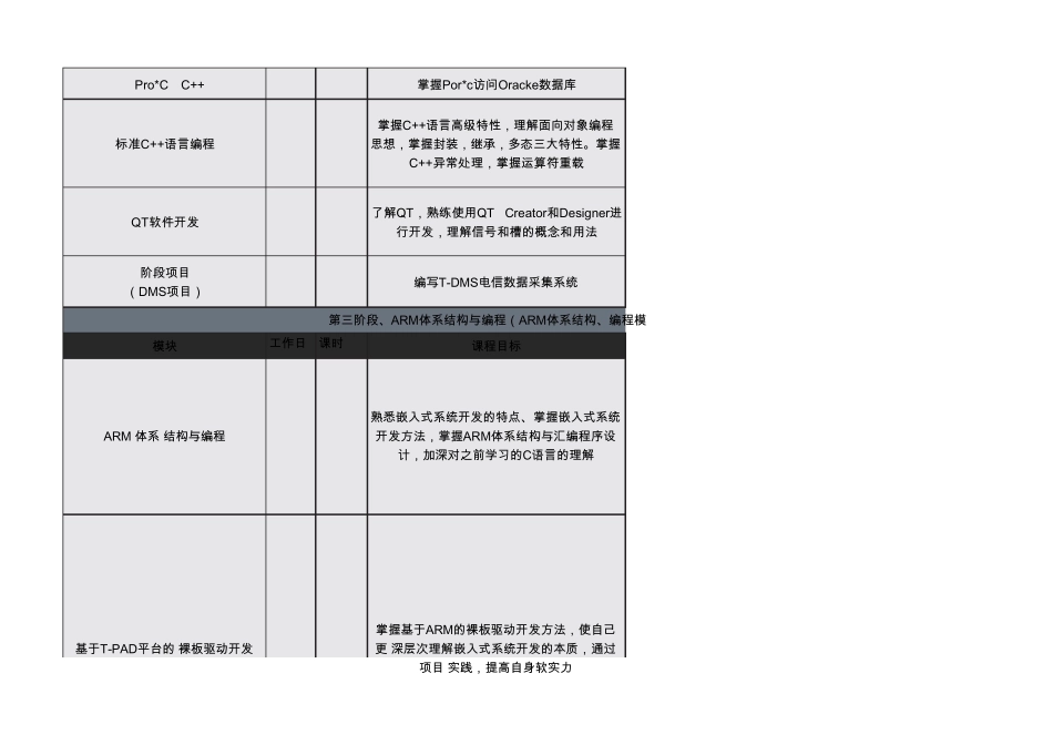 文件号：嵌入式软件工程师课程简介_第2页