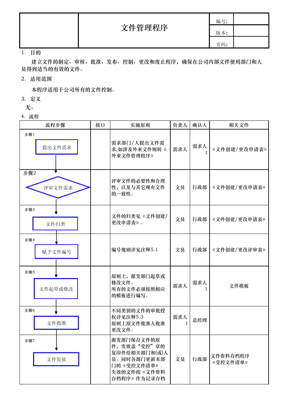文件命名规则及管理程序_第2页