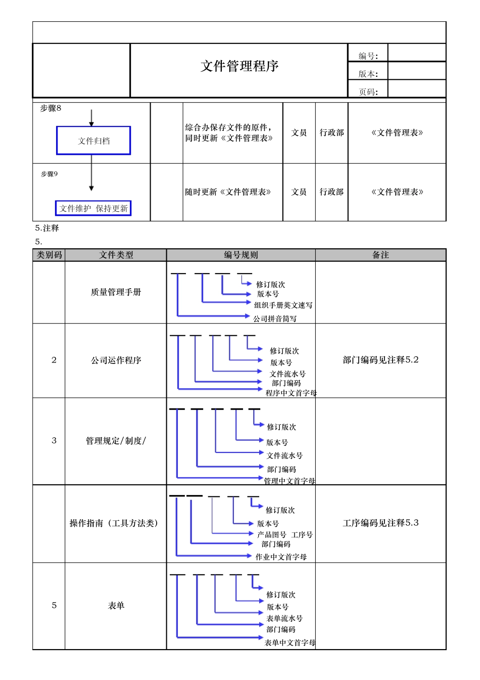 文件命名规则及管理程序_第3页