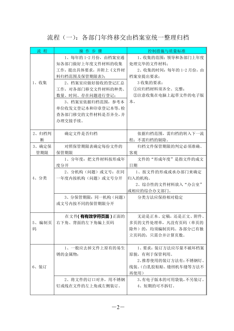 文件归档整理方法操作流程图_第3页
