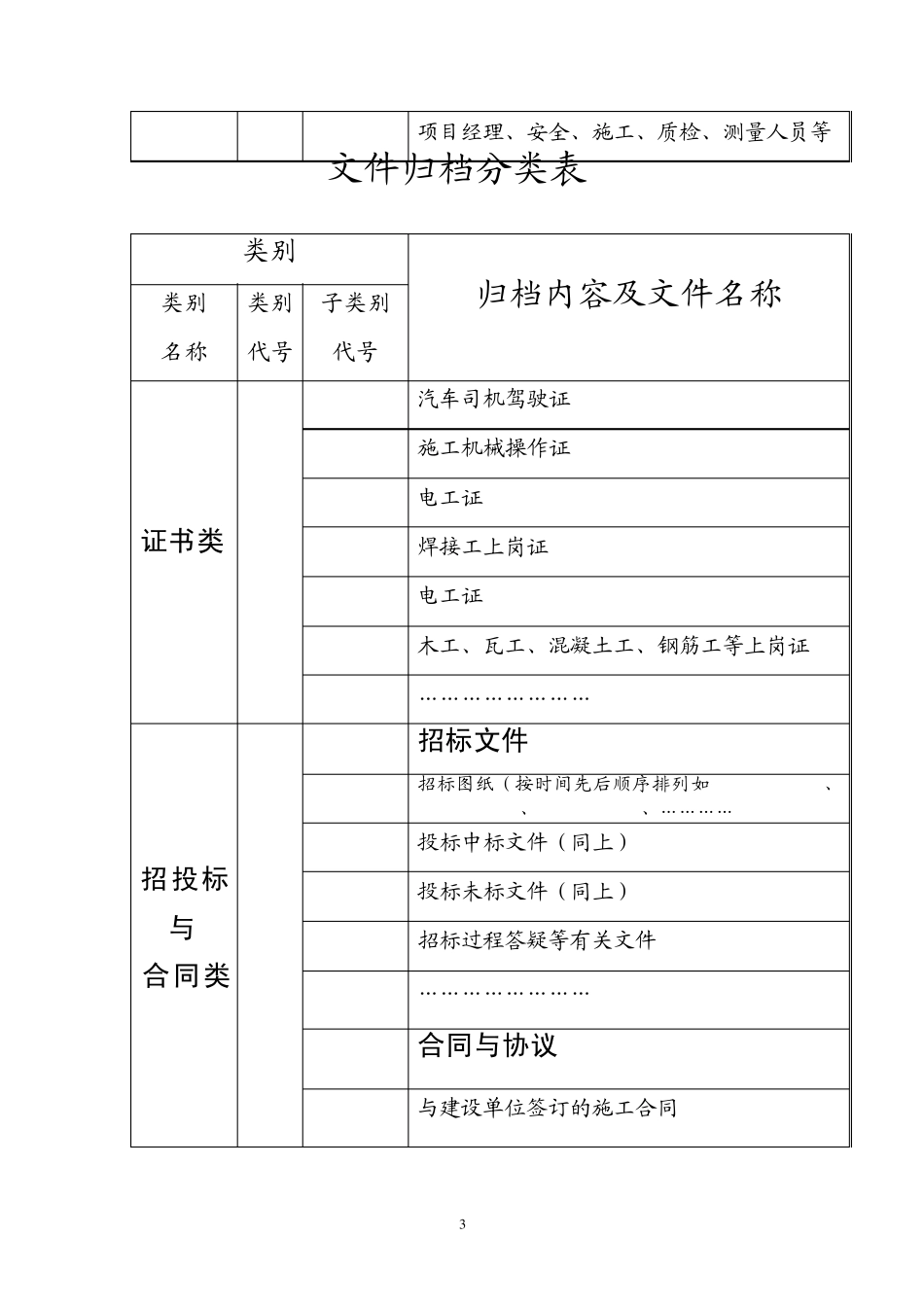 文件归档分类表_第3页