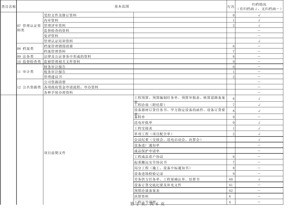文件材料归档情况调查表(合二)_第2页