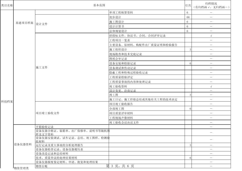 文件材料归档情况调查表(合二)_第3页