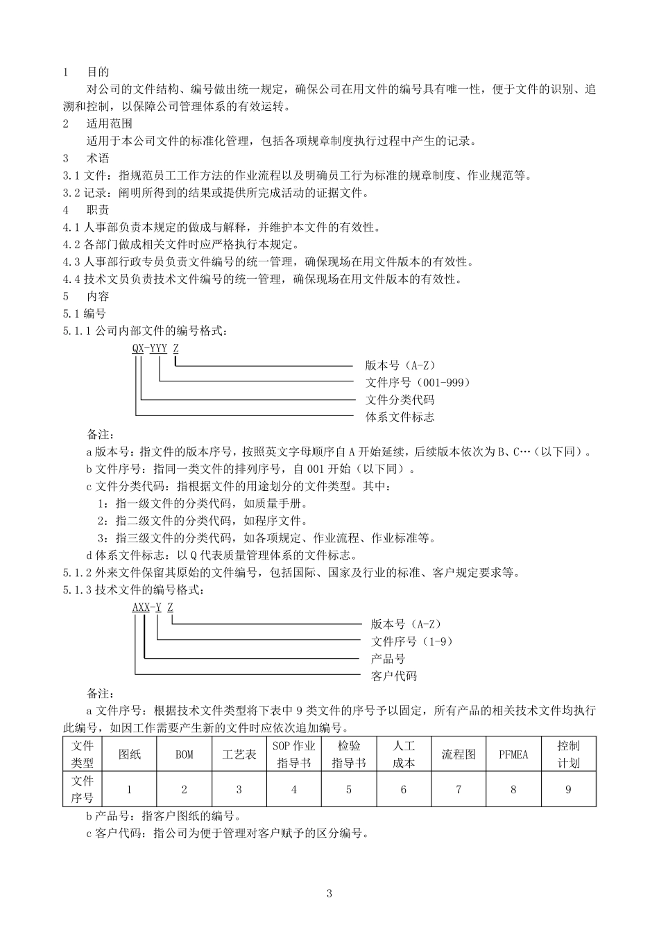 文件标准化管理规定_第3页