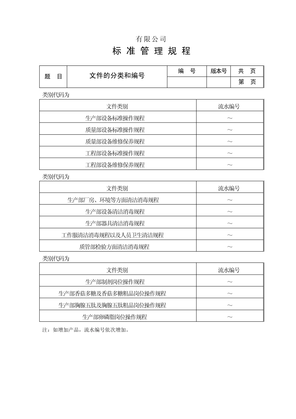 文件的分类和编号管理制度_第3页