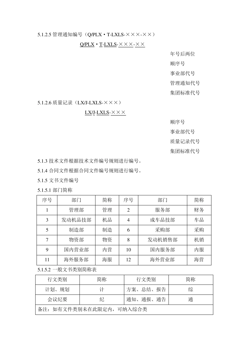 文件编号管理规定_第3页