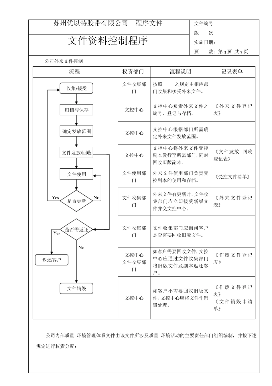 文件资料控制程序带流程图_第3页