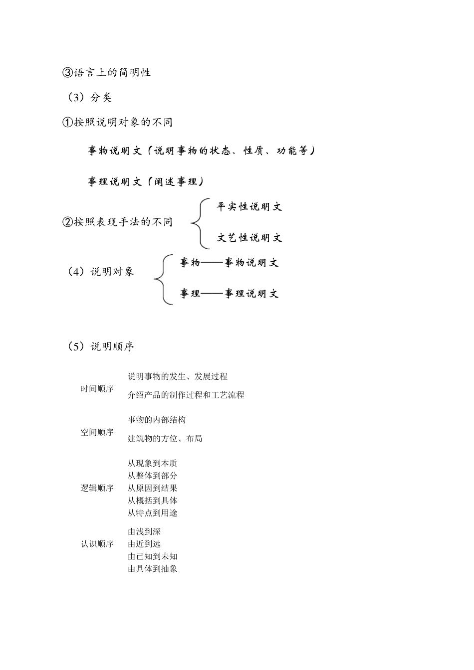 文体知识和体裁常识_第3页
