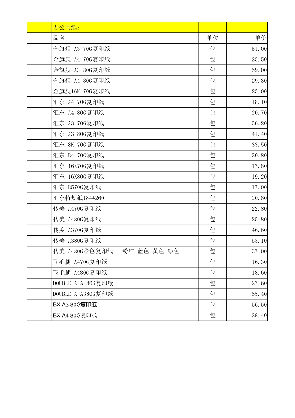 文具店进货详细清单_第1页