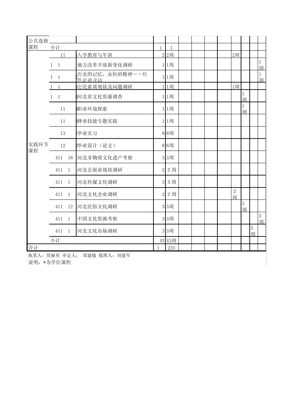 文化产业管理课程安排_第3页