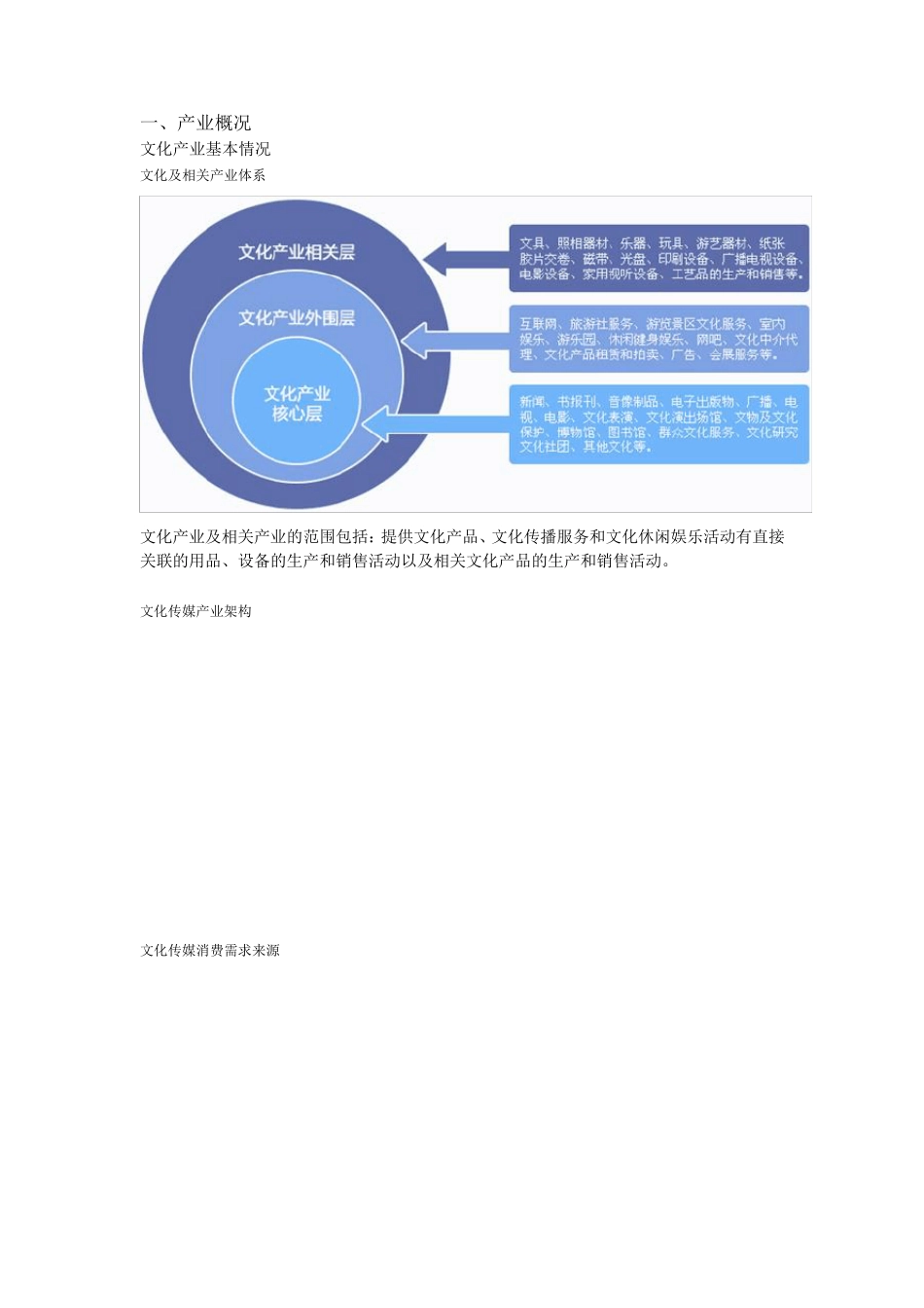 文化传媒行业分析_第1页
