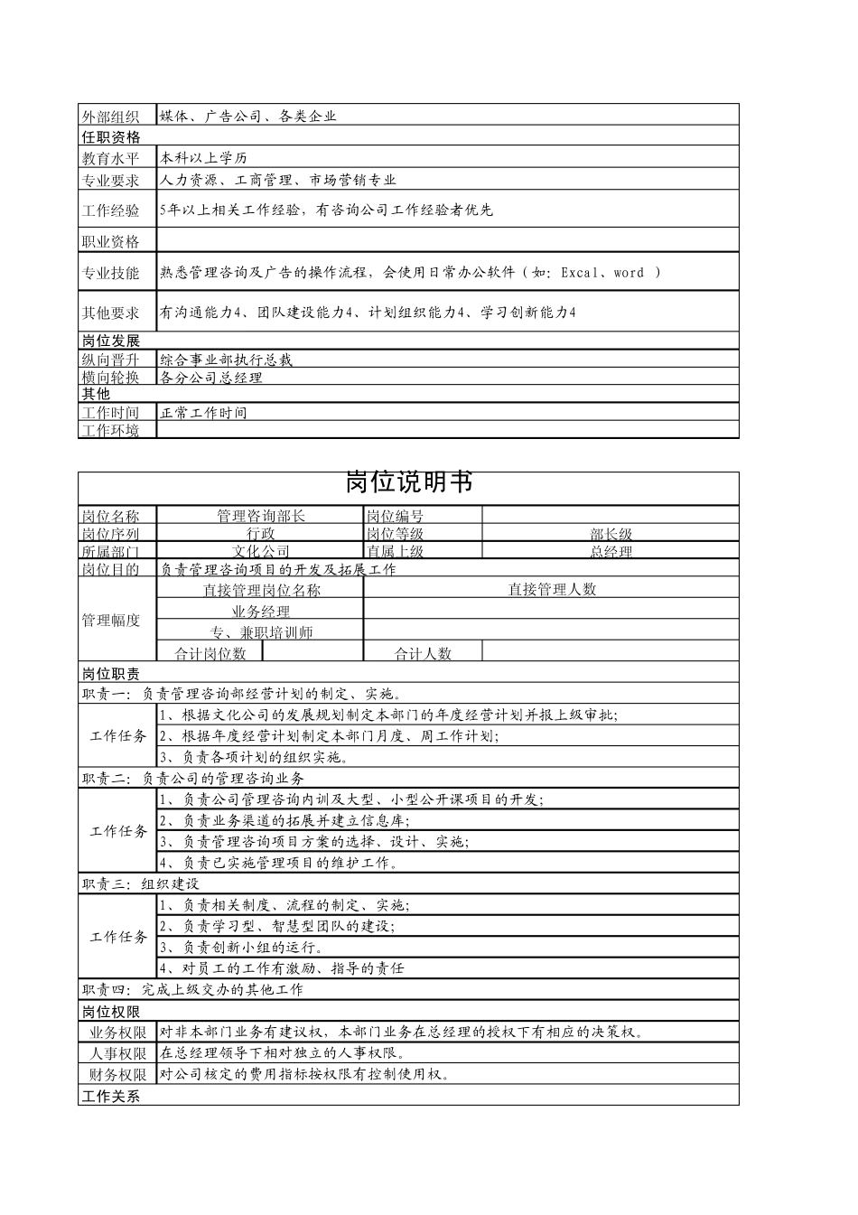 文化公司岗位职责_第2页
