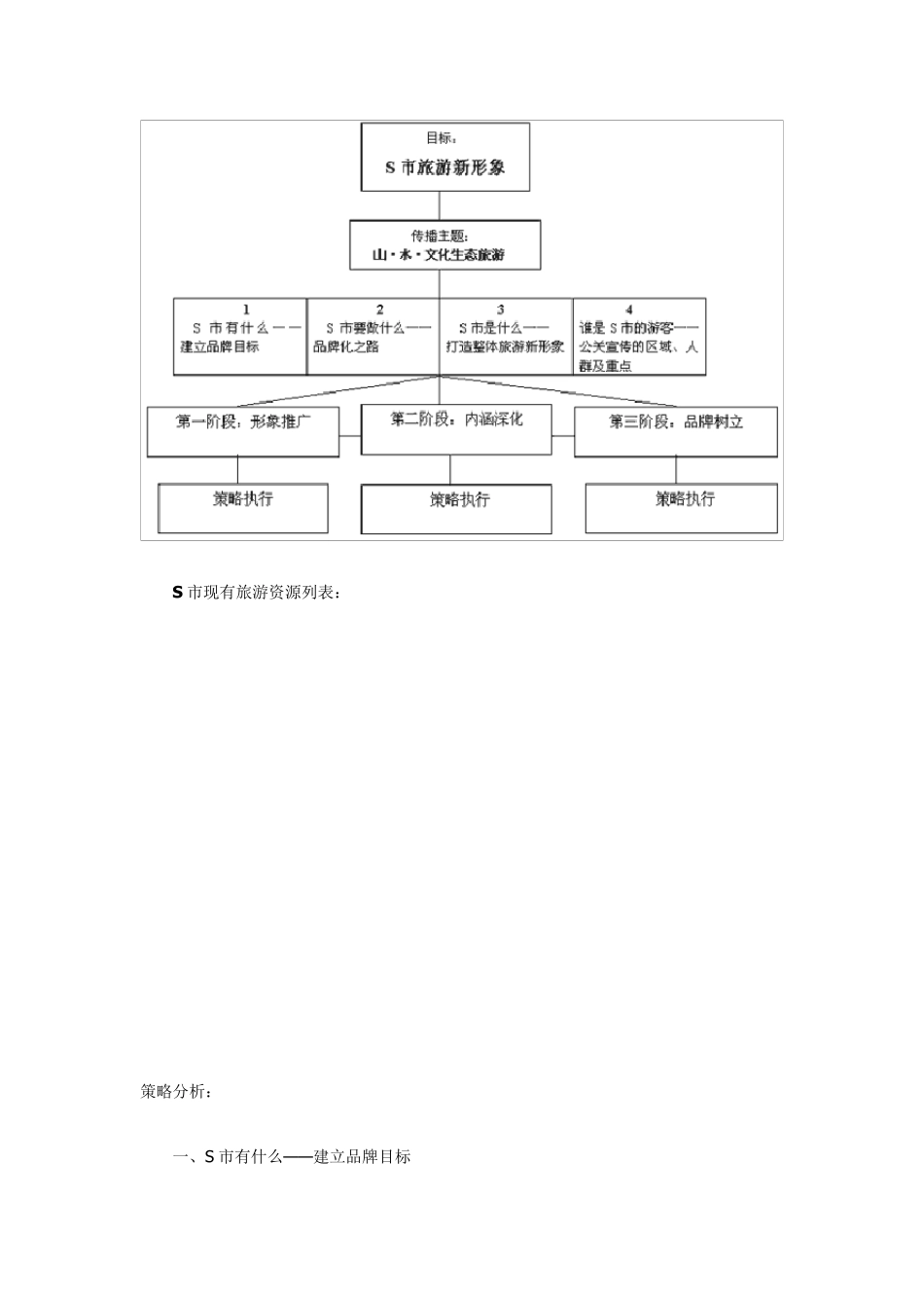 文化生态旅游城市推广策略方案_第3页
