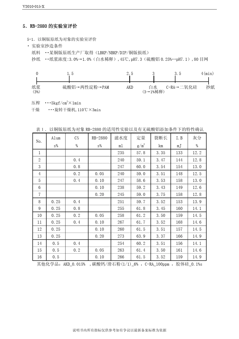 文化用纸专用干增强剂文化用纸专用_第2页
