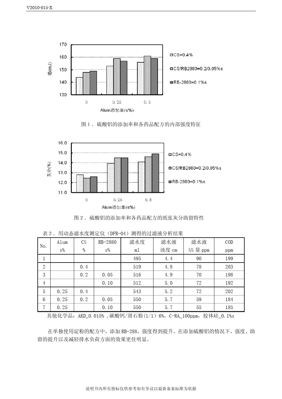 文化用纸专用干增强剂文化用纸专用_第3页