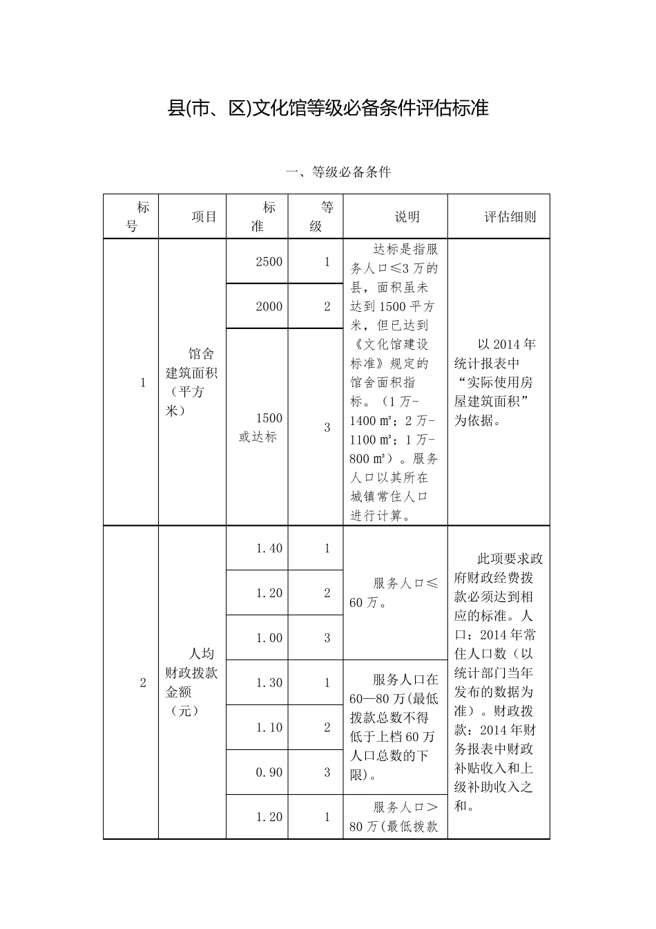 文化馆等级必备条件评估标准_第1页