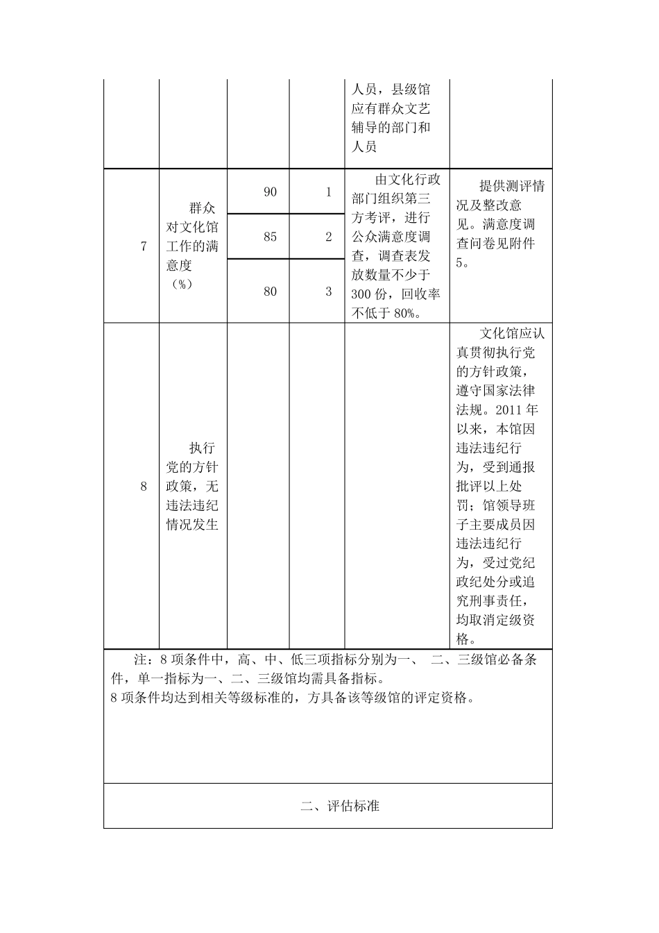 文化馆等级必备条件评估标准_第3页