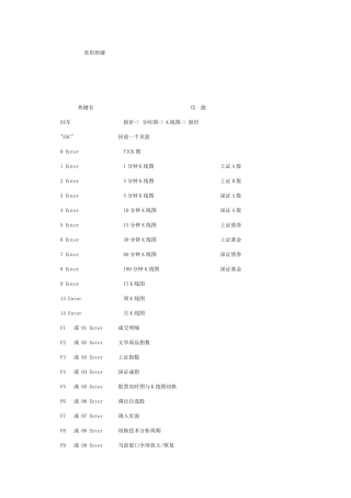 文华财经常用热键与关键字检索