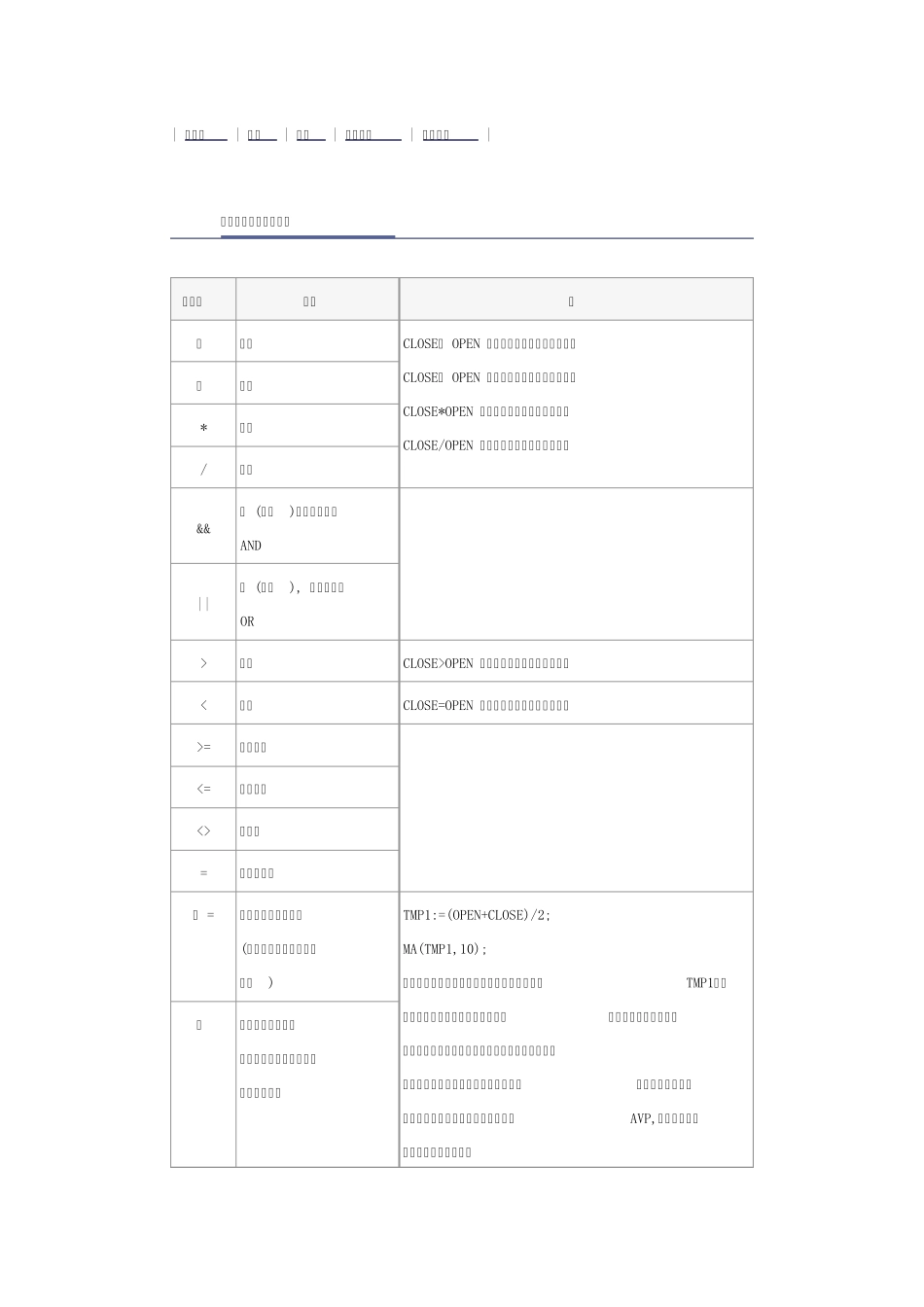 文华财经指标代码_第1页