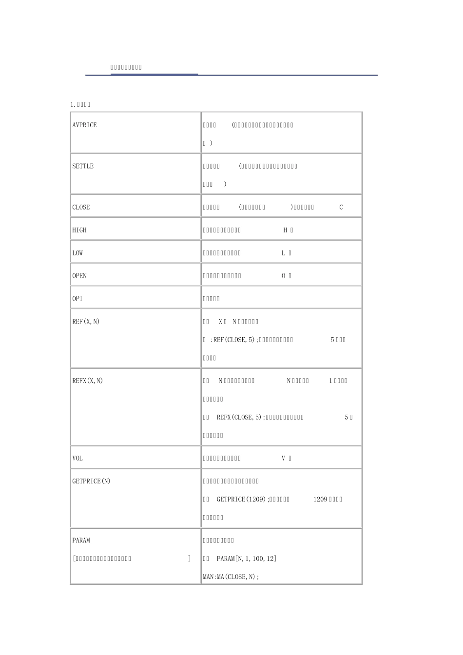 文华财经指标代码_第3页