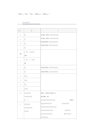 文华财经指标代码