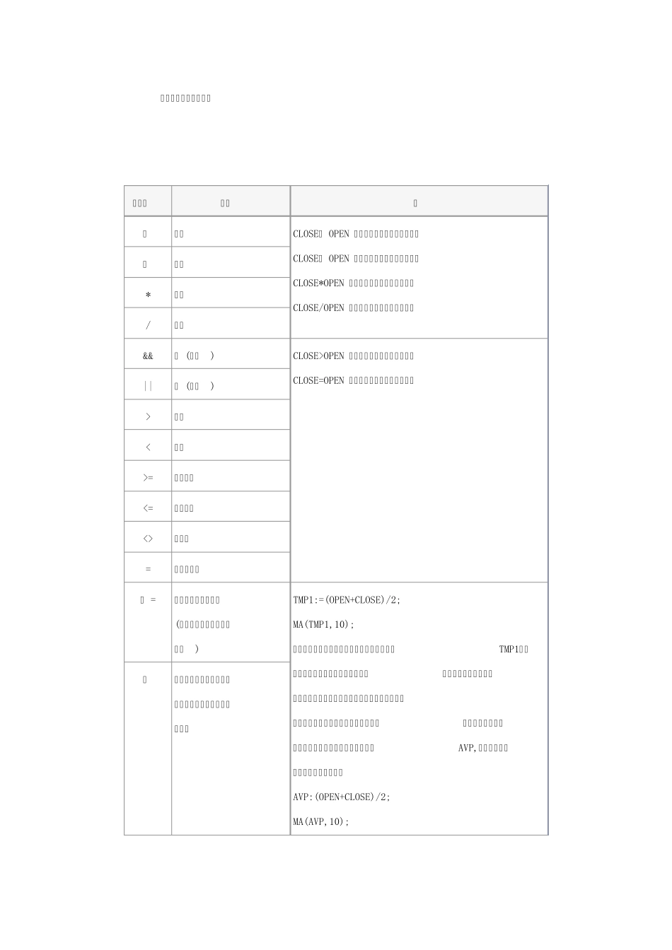 文华财经软件使用帮助_第1页