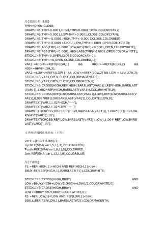 文华鳄鱼分形指标