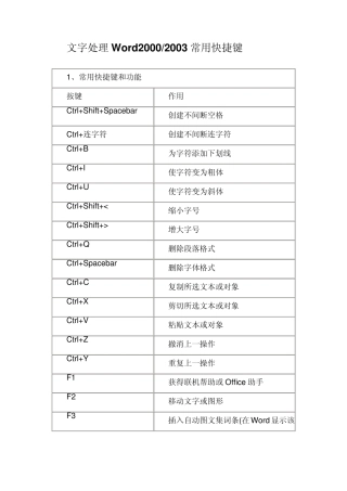 文字处理Word常用快捷键