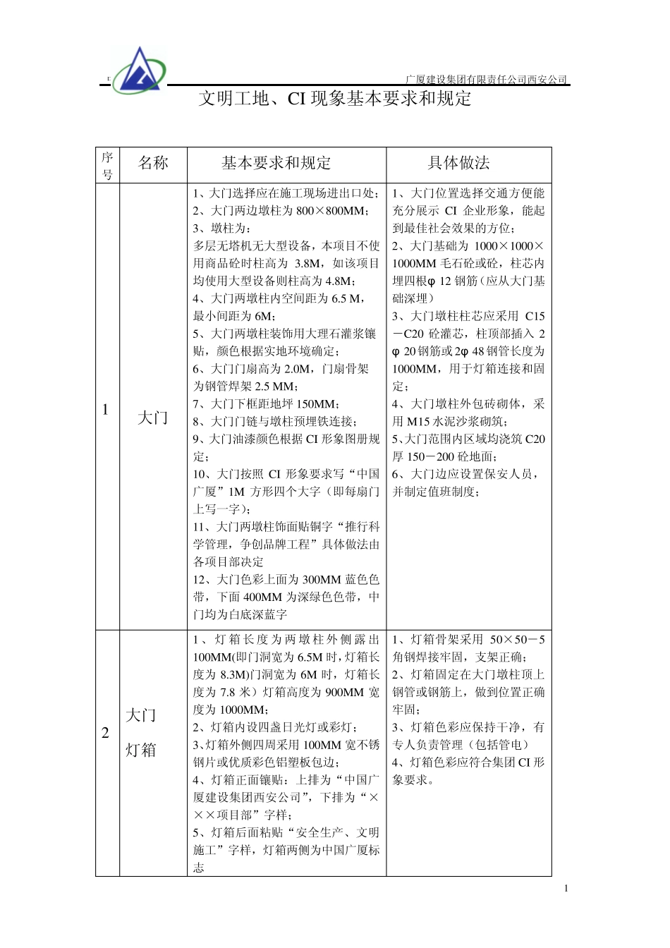 文明工地、CI现象基本要求和规定_第1页