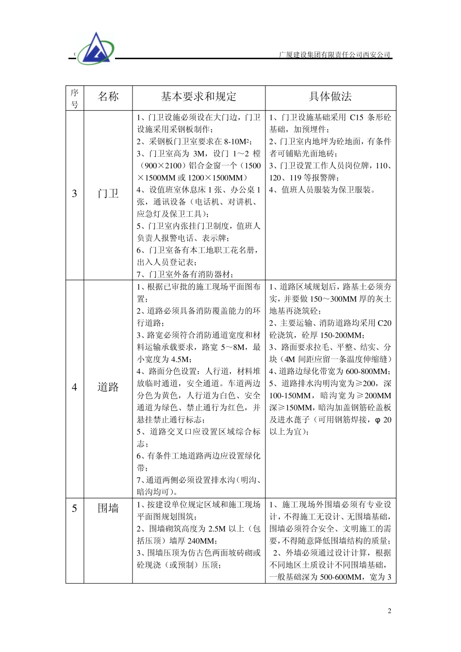 文明工地、CI现象基本要求和规定_第2页