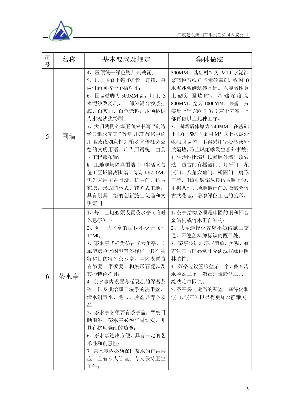 文明工地、CI现象基本要求和规定_第3页