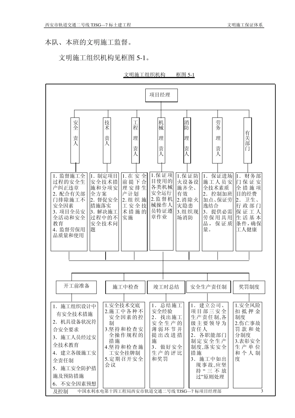 文明施工保证体系_第3页