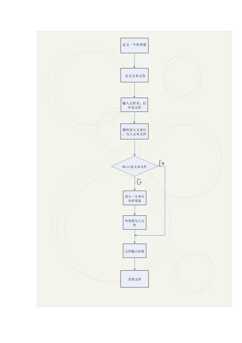 文本文件单词的检索与计数课程设计实验报告_第2页