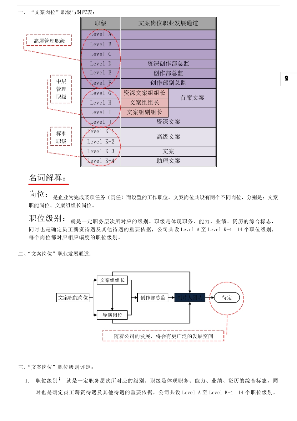 文案岗位薪资定级标准与绩效考核方案_第2页