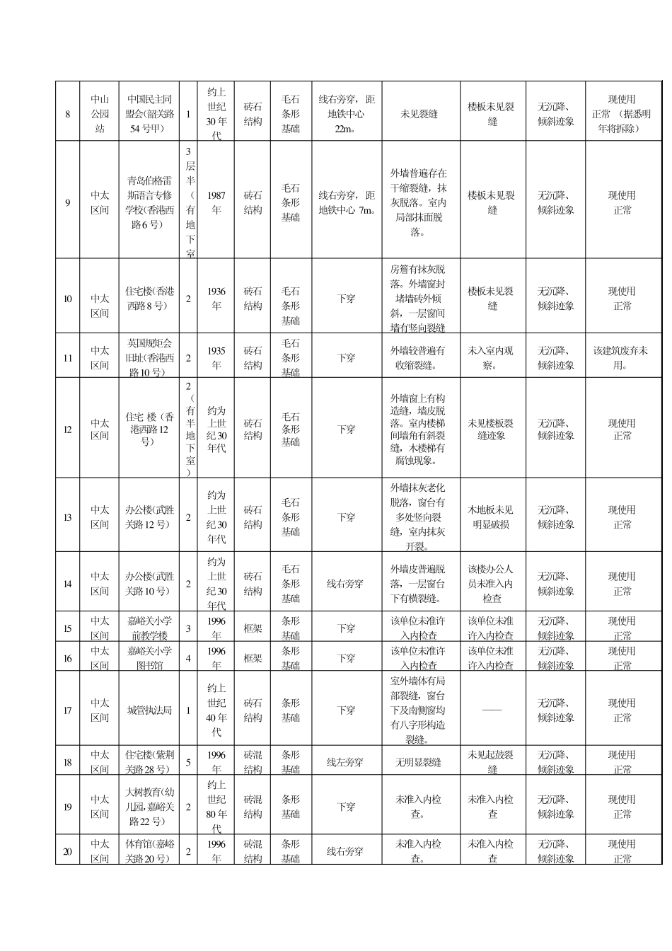 文物保护方案_第2页