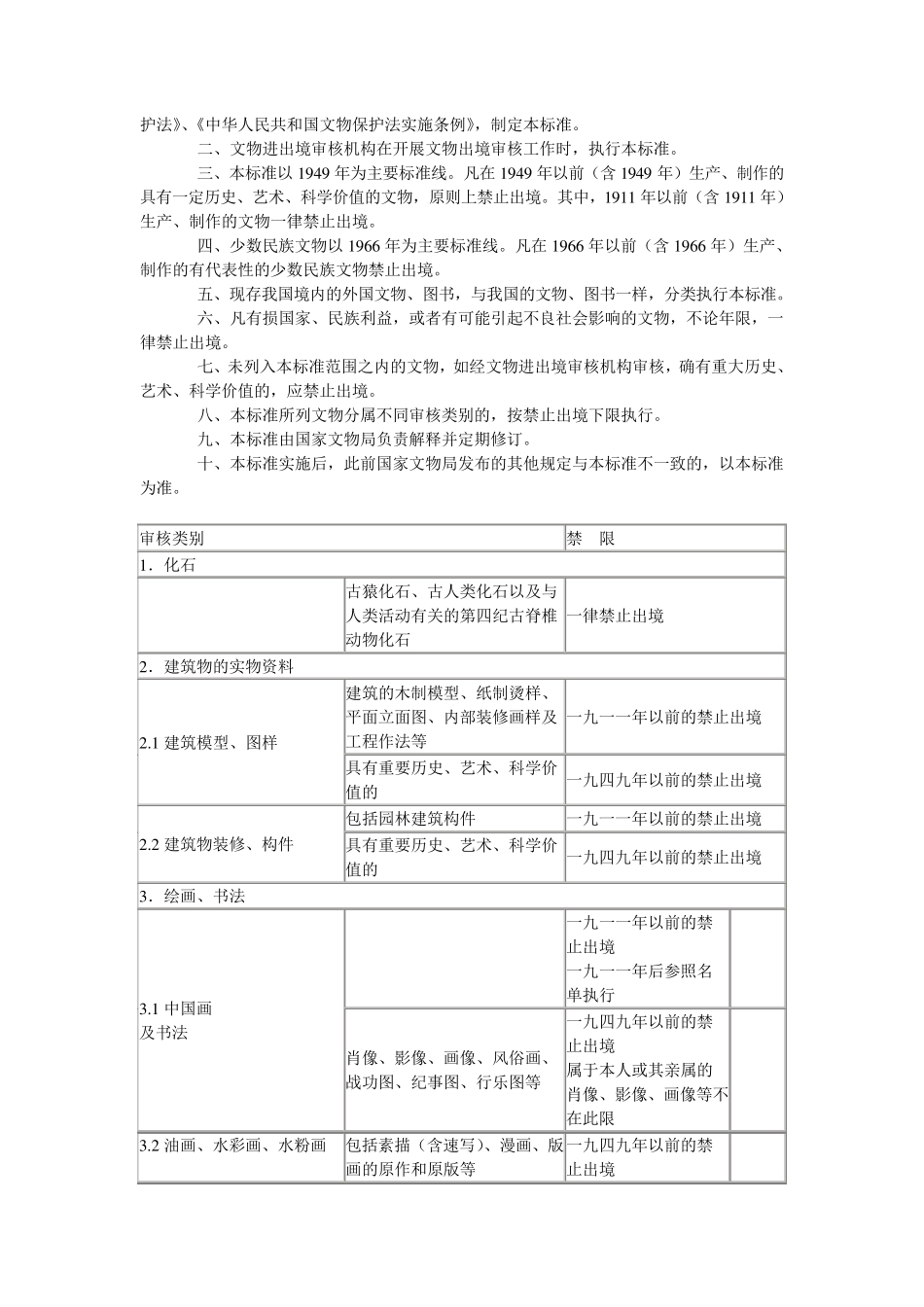 文物出境许可证办理流程及法律依据_第2页