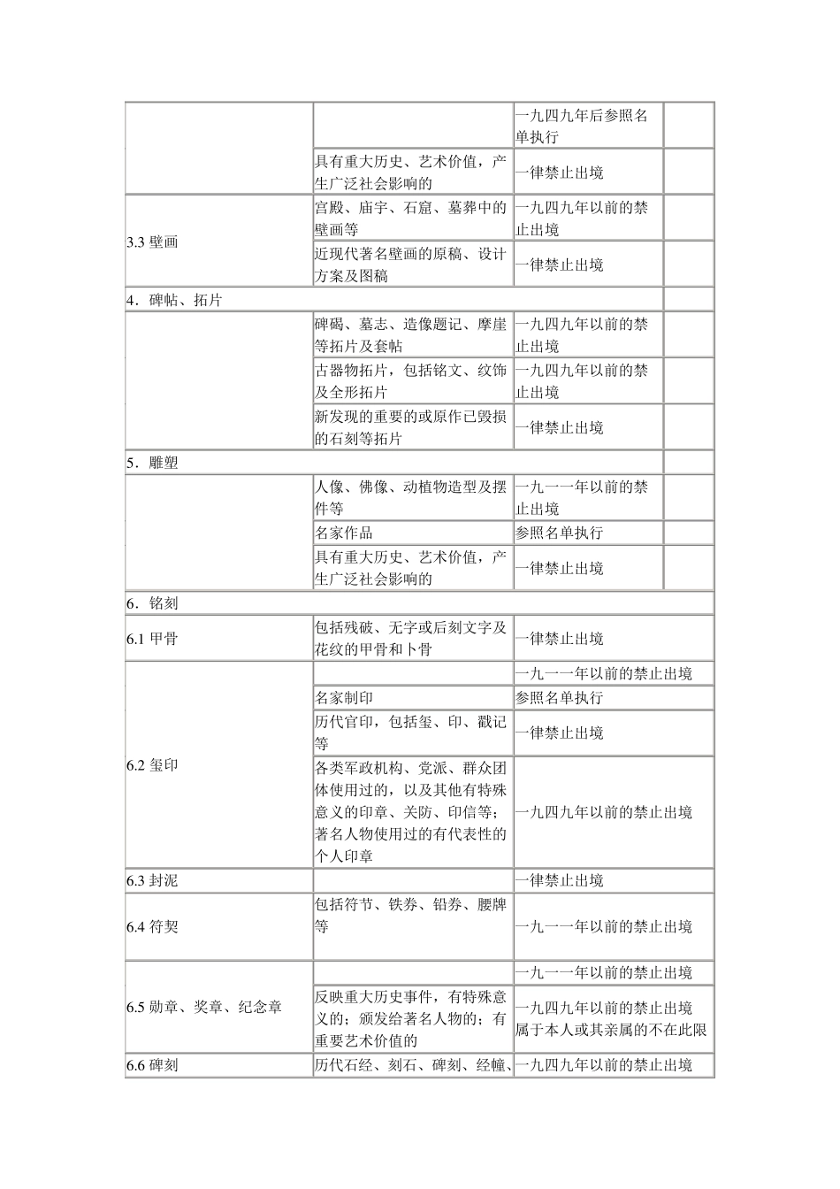 文物出境许可证办理流程及法律依据_第3页