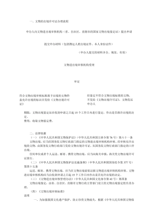 文物出境许可证办理流程及法律依据