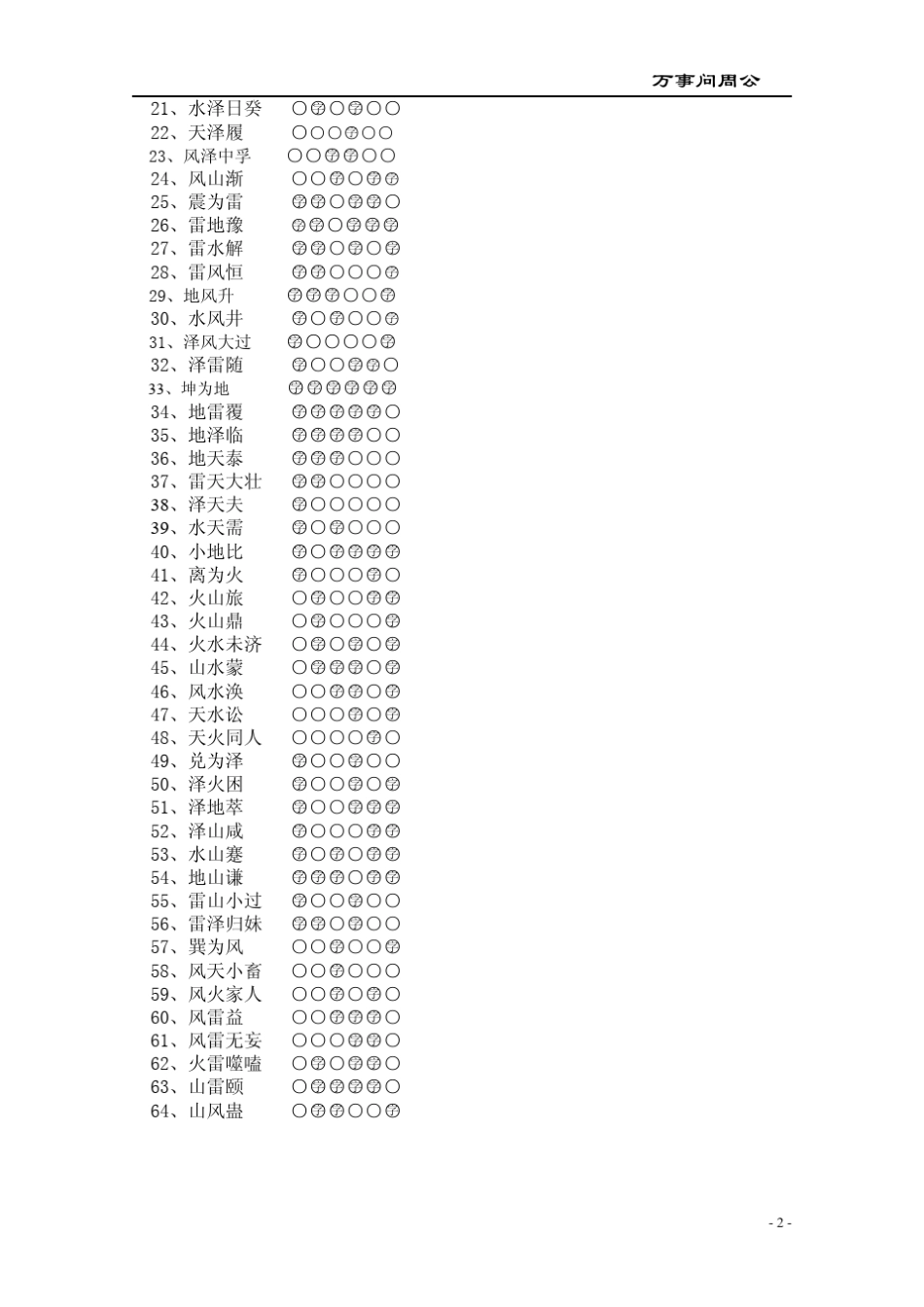 文王八卦详解_第2页