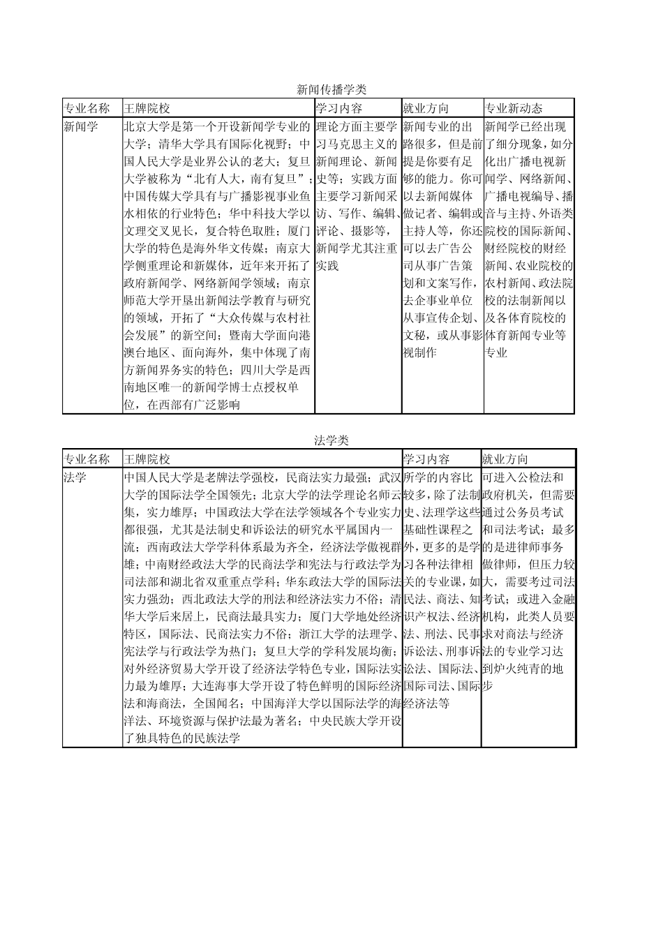文科专业大辞典_第2页