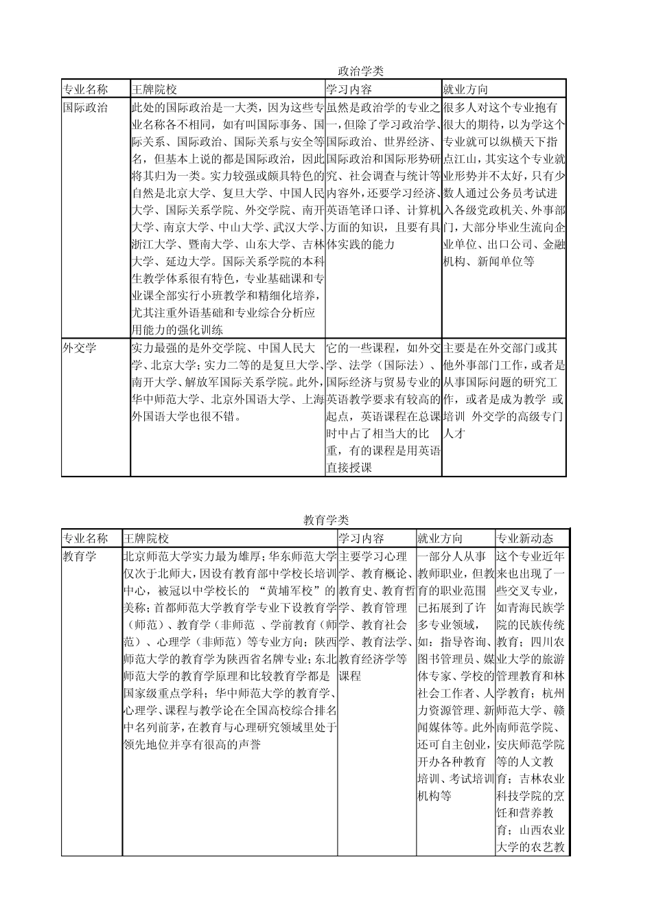 文科专业大辞典_第3页