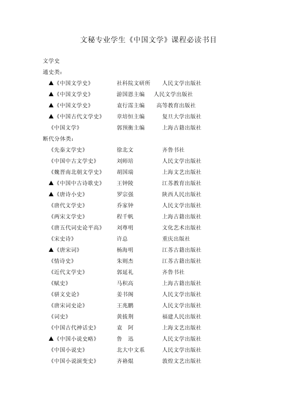 文秘专业学生中国文学课程必读书目_第1页