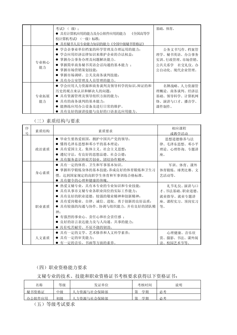 文秘专业教学计划_第2页
