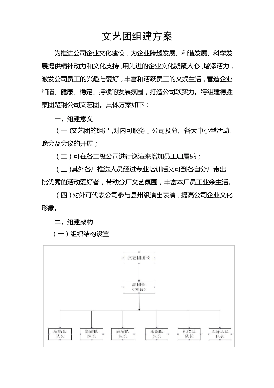 文艺团组建及管理制度方案_第1页